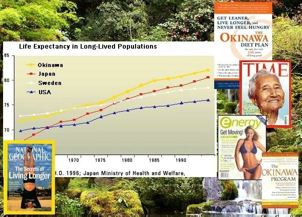 The Land of Longevity