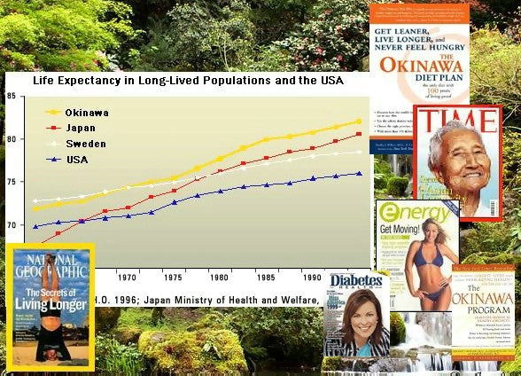 The Land of Longevity